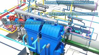 High-Pressure & Low Pressure Feedwater Heater