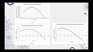 Physics 2211 Lab 2 Projectile Motion