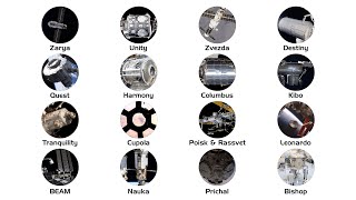 Every ISS Module Explained