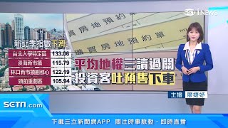 怕房價下跌被套牢？預售屋2.3萬間求售！投資客「賣房子」逃命潮來襲｜炒房重罰5000萬！平均地權條例 三讀通過｜房地產新聞｜三立iNEWS廖婕妤 主播｜投資理財、財經新聞 都在94要賺錢