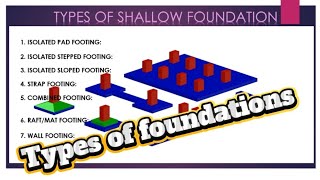 Types of foundations | Shallow foundations | Piling Types | Isolated foundations | Footing types.