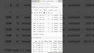 Iloc command using pandas