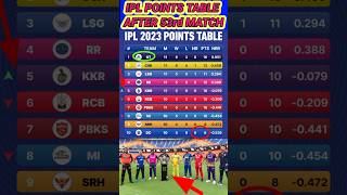 IPL points table in 53rd match complete #KKR vs PBKS  #viral #cricket #pointtable #ipl #shortsvideo