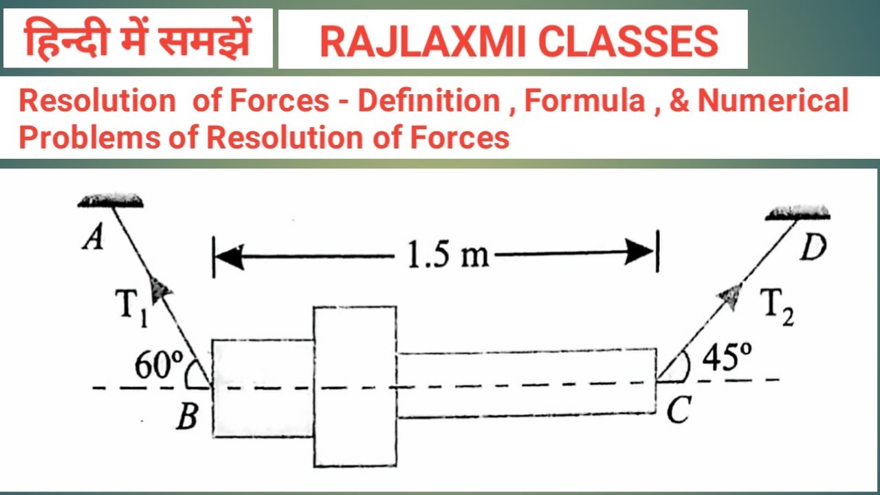 Resolution Of Forces - Principle, Example & Numerical Problem Of ...