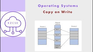 OS50 - Copy on Write | Operating Systems