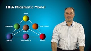 Introduction to Homeopathic Facial Analysis I GRANT BENTLEY I HFA I THA