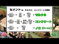 セメント・モルタル・コンクリートの違い【2019 052】