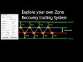 Trade the Zone Recovery trading system easily (with my Program)