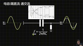 一看就懂！电容隔直通交滤波的原理。