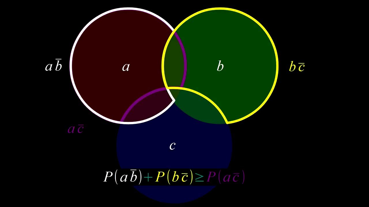 Quantum Mechanics 10a - Bell's Inequality I - YouTube