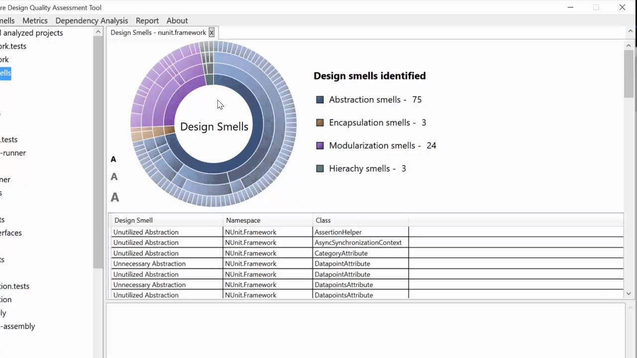 Designite A Software Design Quality Assessment Tool Youtube