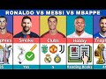 Comparison: Ronaldo vs Messi vs Mbappe