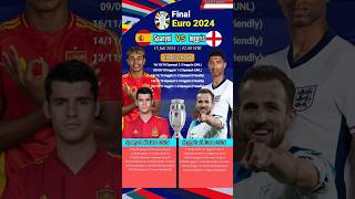 Prediksi, Head to Head, Statistik Final Spanyol vs Inggris Euro 2024 #shorts #feedshorts #euro2024