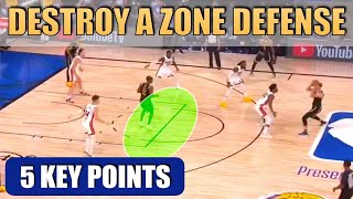 How to DESTROY a ZONE DEFENSE - Basketball Offense Breakdown Concepts