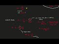 lifting line theory aerodynamics 16