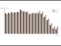 Creating a Bar Chart with SupaPlot