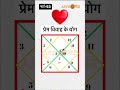 love marriage yog in kundli astrovigya astrology lovemarriage shorts