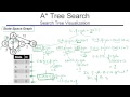 Step-by-Step: A Star Search