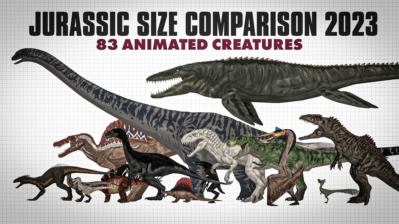 NEW Animated Jurassic Park Size Comparison 2023 | 83 Creatures! - YouTube