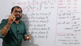 Syllogism/कथन और निष्कर्ष/100%--50%/ possibility/संभावना /जादुई trick/ by k r sir