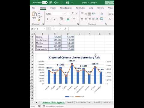 Clustered Column Line on Secondary axis chart #exceltutorials #shorts #excel #ytshorts @kttrained