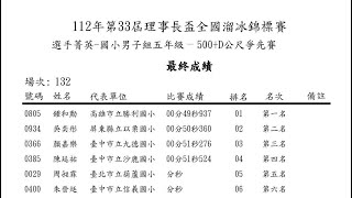 112年 第33屆理事長盃 五年級男500決賽 陳廷祐