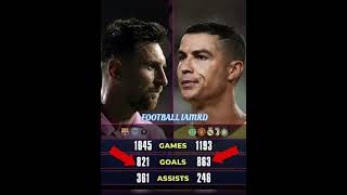 Messi vs Ronaldo #bellingham#ronaldo#messi#uefa#fifa#premierleague#goals#cr7#haaland#mbappe#ucl