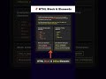📌 HTML Block vs Inline Elements #frontend #webdesign #webdevelopment #css #html