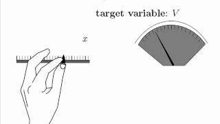 Creating Functions for Optimization
