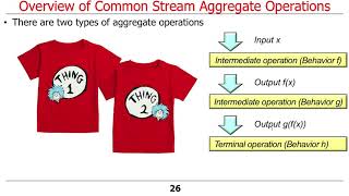 Overview of Java 8 Streams (Part 2)