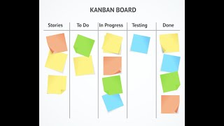 Kanban Board Made Easy