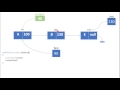 LinkedList - clearList