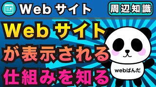 Webサイトってどうやって表示されてるの？仕組みを理解しよう