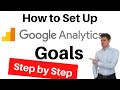 Goal Set Up in Google Analytics - Step By Step Guide