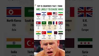 These Nations Might Start World War 3 2025