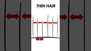 HOW to KNOW if your hair is THINNING‼️