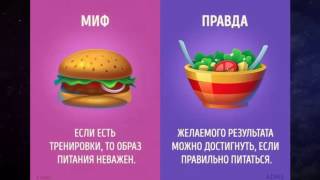 Миф vs Правда : Еда