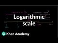 Logarithmic scale | Logarithms | Algebra II | Khan Academy