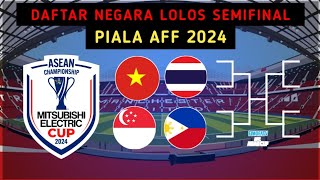 Daftar negara lolos semifinal Piala AFF 2024