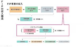 ①FIP制度の解説