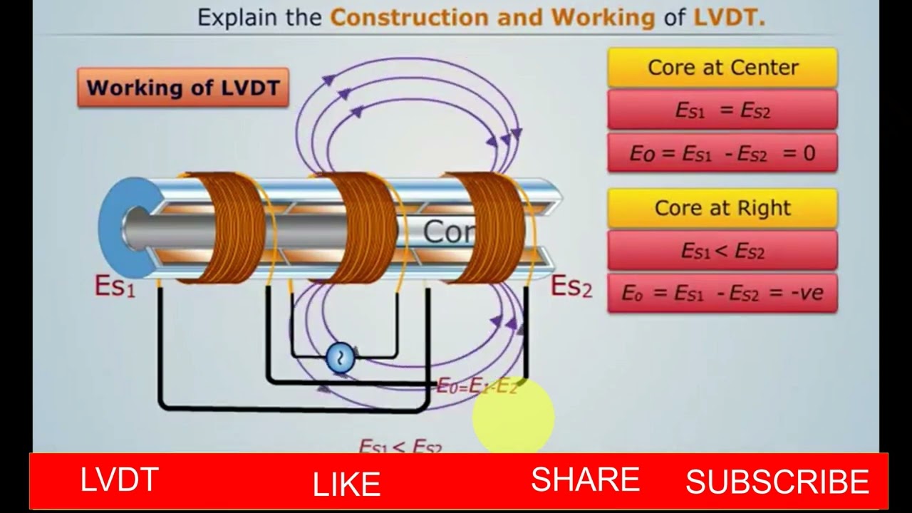 LVDT Working And Construction Full Details - YouTube