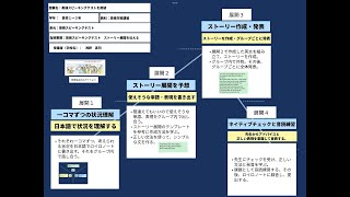 【授業案解説】高１ 英語 イラストの展開説明 大商学園高等学校 浅野 真司