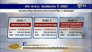 กมธ.ปรับลดงบประมาณปี 2563 ลง 1.6 หมื่นล้าน - กระทรวงกลาโหมถูกตัดงบมากที่สุด