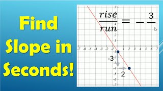 Find Slope from a Graph FAST – Math Explained