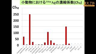 The 5th Research Report on Radionuclide Contamination in Agriculture, Food and Forestry