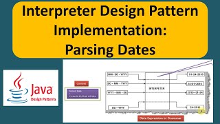 Interpreter Design Pattern Implementation: Parsing Dates