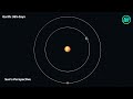 apparent retrograde motion visual explanation