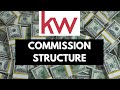 Keller Williams Commission Split Explained! 2024