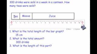 divided bar graph 2