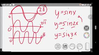 Period of a Sinusoidal Function, y=AsinBx, y=sin(ex), y=sinx